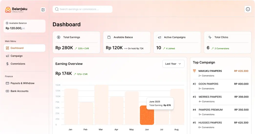 Dashboard